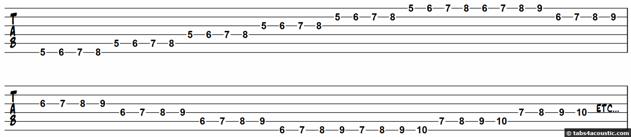 Tablature plan de travail