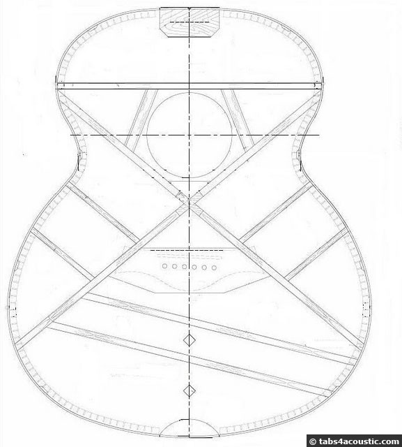 Barrage guitare folk acoustique en X