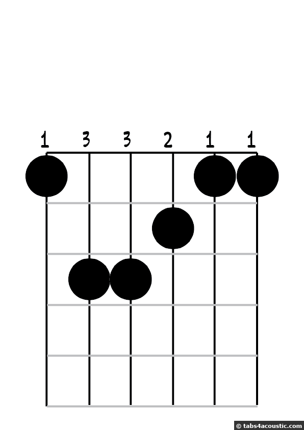 Diagramme Mi Majeur décalé d'une case