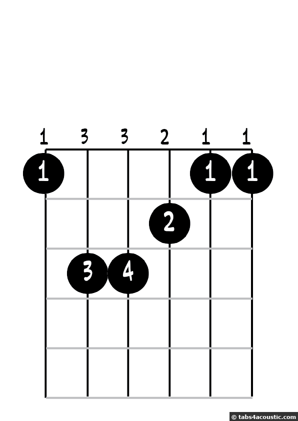 Diagramme Mi Majeur décalé d'une case avec doigté