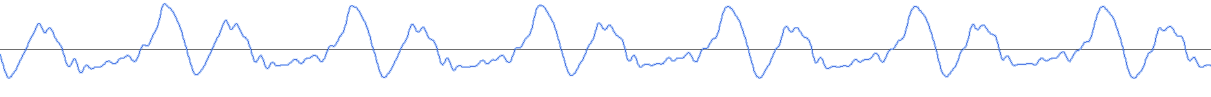 Onde sonore A440 sur une guitare