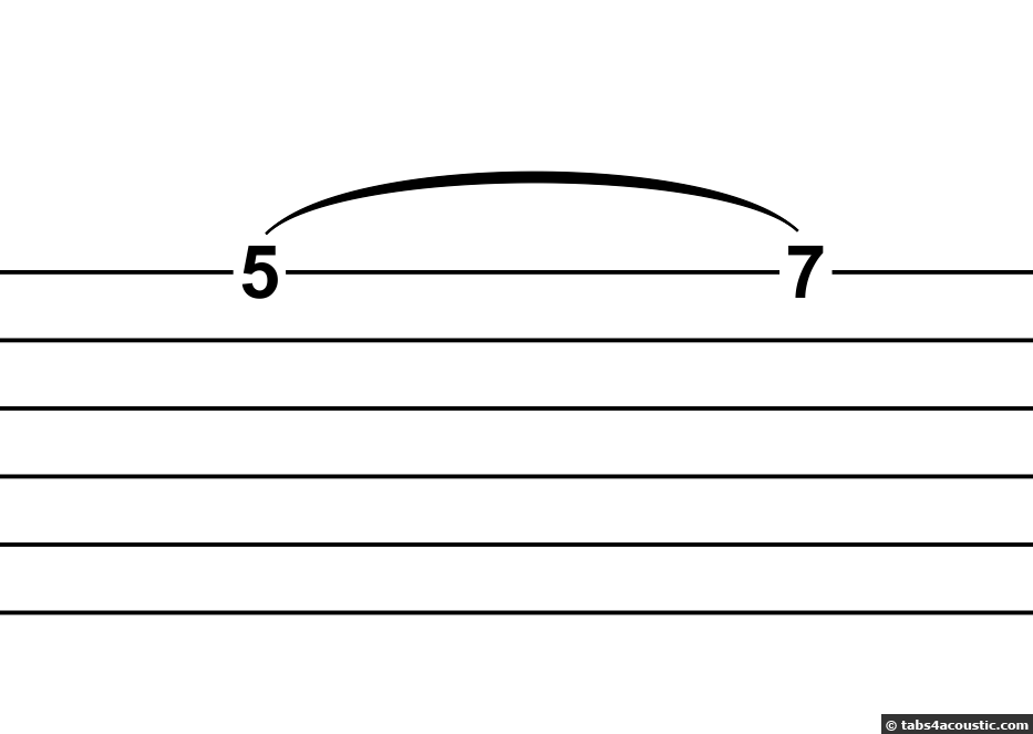 Exemple d'écriture hammer-on sur une tablature