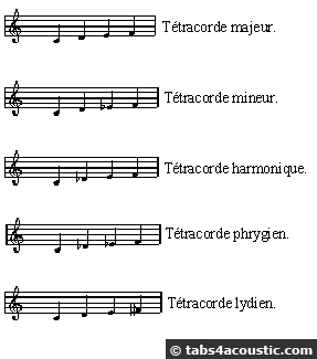 tétracordes guitare