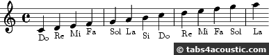 music score