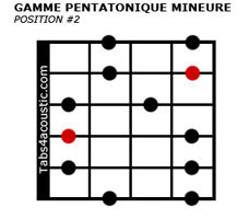 pentatonic minor position #2